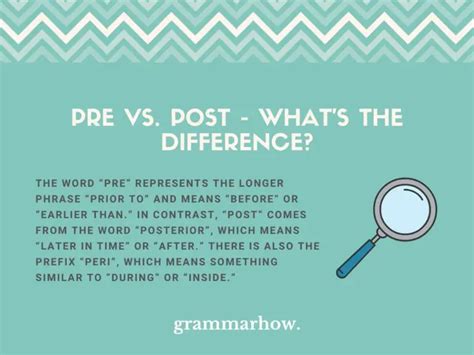 How to use pre.